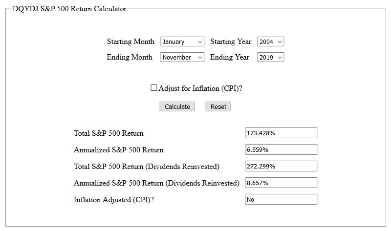 S&P 500 2004-2019